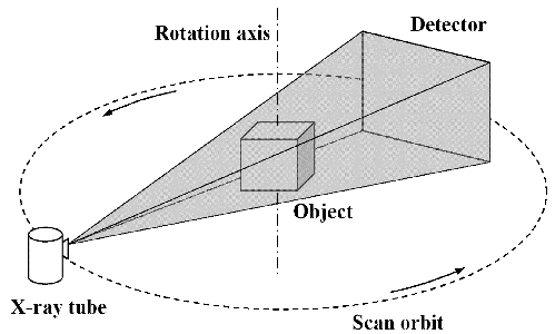 CBCT Illustration