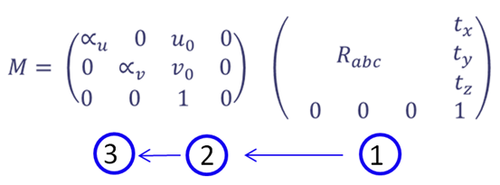 Decomposition of M