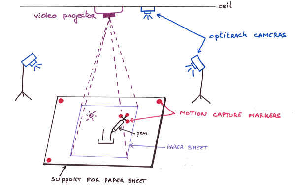 Schematic of installation
